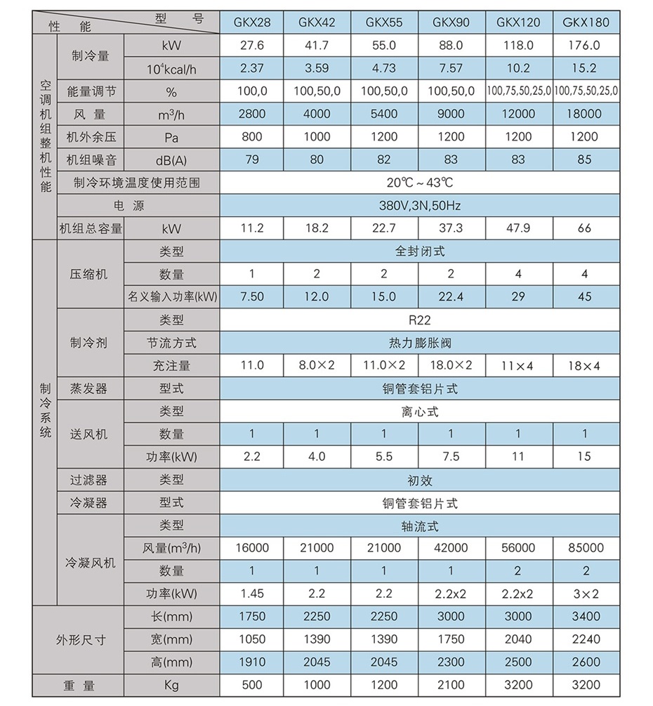 移動式崗位送風機-工業(yè)冷風機-風冷組裝式空調_13